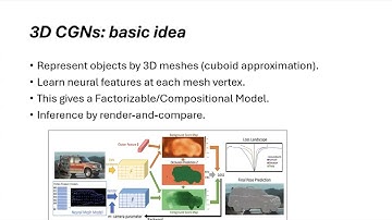 [GCV @ CVPR25] Alan Yuille - 3D Compositional Generative Models