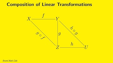 Composing linear transformations