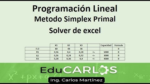 Método simplex primal | Programacion Lineal Ejercicio 1