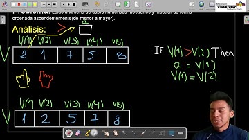Ordenar Datos de un arreglo o vector en Visual BASIC (CÓDIGO FÁCIL Y RÁPIDO)-CLASE 8