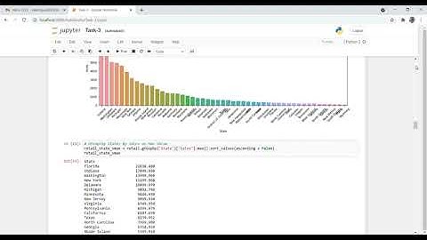 Task 3 - Data Science and Business Analytics Internship | The Sparks Foundation GRIP