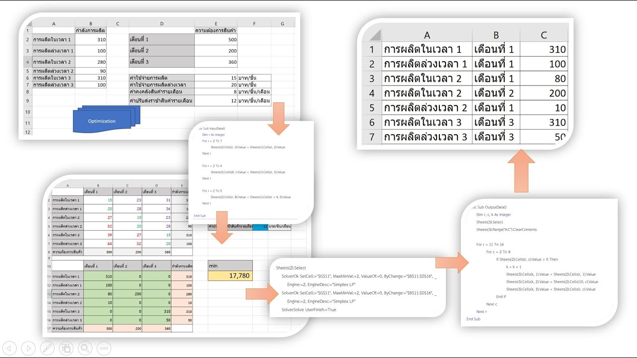 product planning คือ  2022 New  การเขียน vba  บน excel sovler ทำ production planning