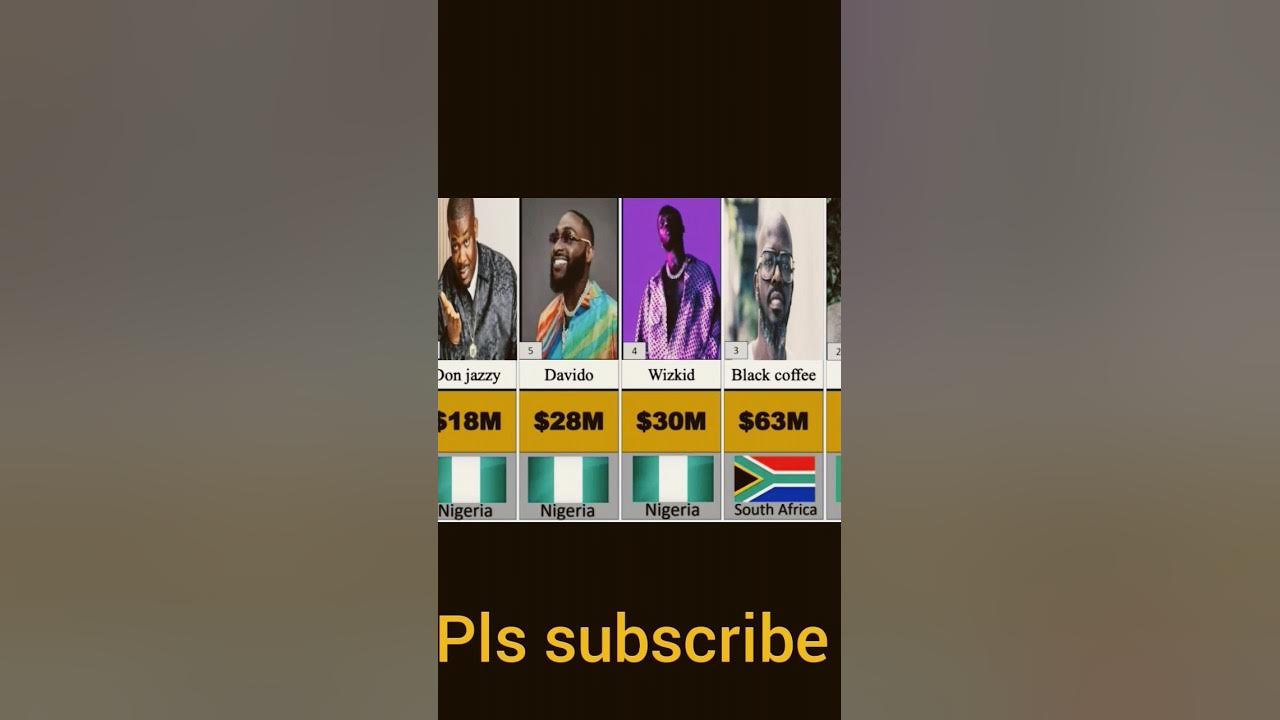 Top Ten Richest Musician In Africa comparison viral YouTube top-ten-richest-musician-in-africa-comparison-viral-youtube