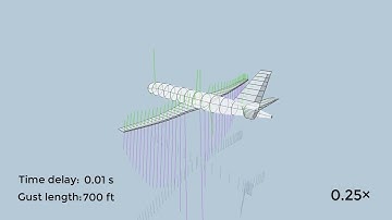 Boosted Incremental Nonlinear Dynamic Inversion for Intense Flexible Airplane Gust Load Alleviation