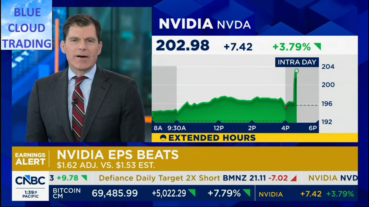 GUESTS SHARE THEIR TOP STOCK PICKS ON TODAY'S HALF TIME REPORT-NVIDIA EARNINGS AFTER HOURS