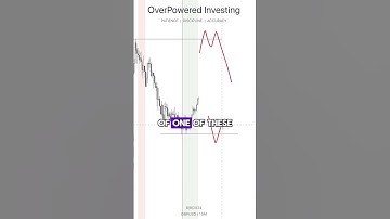 Full Guide on Liquidity Trading #daytradingstrategy #disciplinedtrader #crypto #stocks