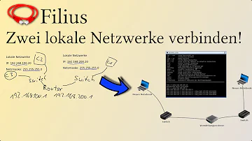 Kann ein Router zwei IP-Adressen haben?