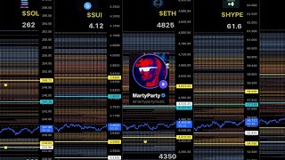 30 second Liquidation Levels for crypto traders