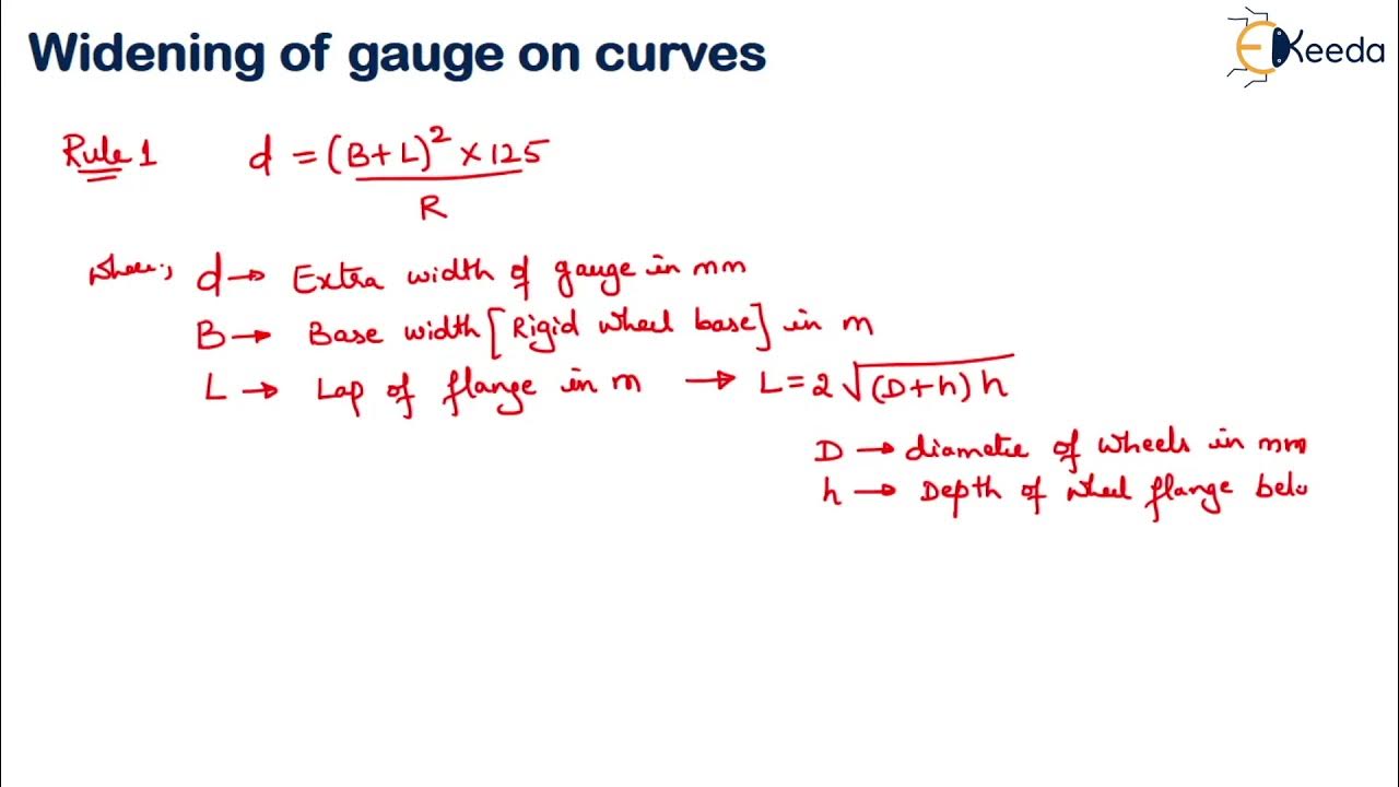 Widening of Gauge on Curves Geometric Design of Railway and Traffic