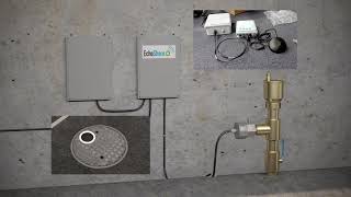 Mueller Water Producst | Transmission Main Monitoring