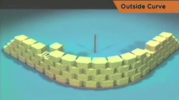 Create Outside Curve Retaining Wall