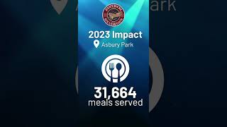 2023 Impact - Meals @MarketStreetMission