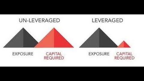 What is Leverage Trading (Part 2) : Understanding Bitmex