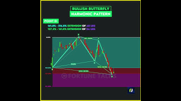 Bullish Butterfly🦋 Harmonic pattern | Harmonic patterns | Bullish harmonic chart pattern