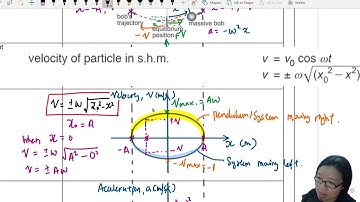 17.2b Position Graphs and SHM Energy | A2 Oscillation | Cambridge A Level Physics