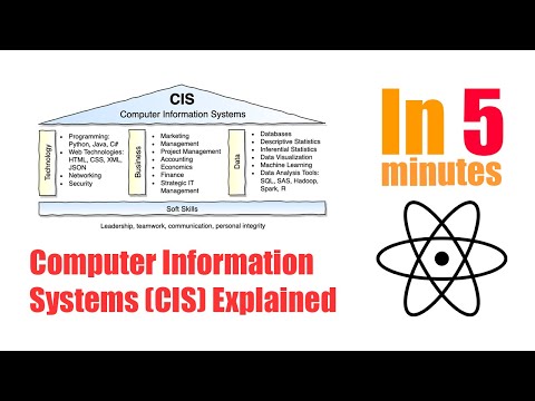 Videó: Mi az a számítógép és információs rendszerek?