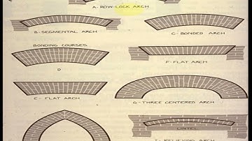 Mathematics class -4 chapter-1 building with bricks page no-7 to 9
