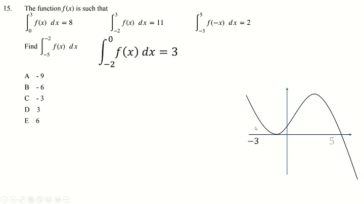 An extra TMUA paper 2