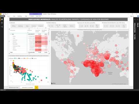 Reporte de indicadores con mapas en Power BI