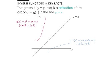 Functions » 6.3 Inverse Functions » Key Facts (A-Level Maths)