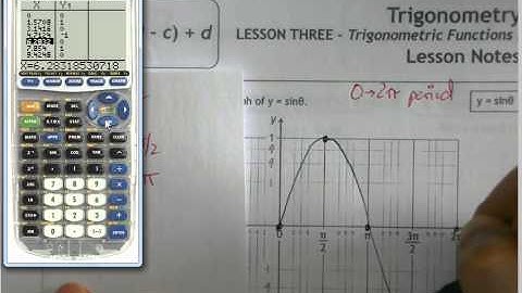 Algebra 2   Unit 6   Graphing Trig Functions Day 1   base and amplitude value
