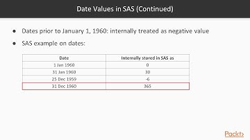 SAS Programming in 7 Steps : Date Values in SAS | packtpub.com