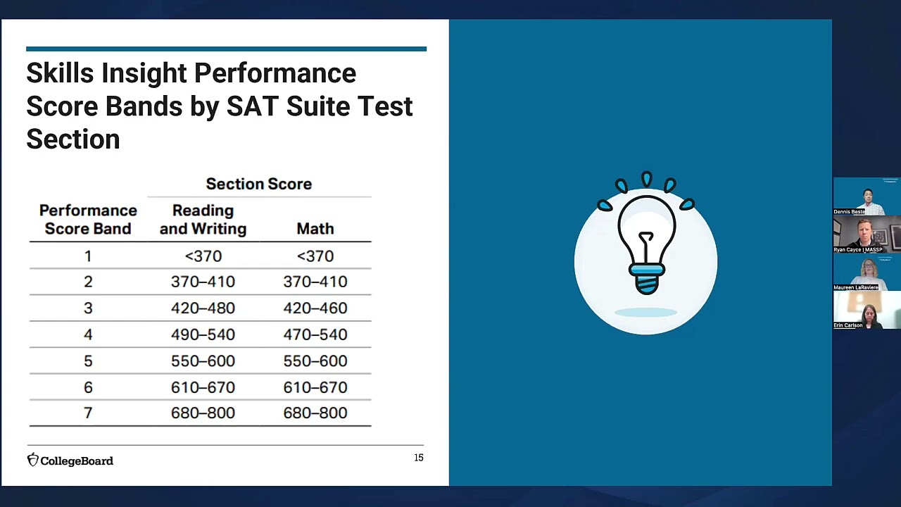 College Board Webinar: PSAT Score Data