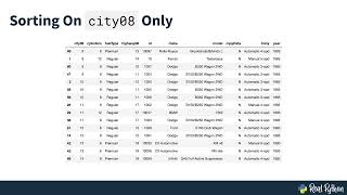 Sorting Multiple Columns | Lesson 4