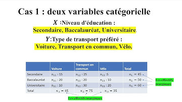 Statistique descriptive (partie 2 : statistique bivariée)