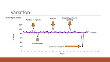 Patient Safety Webinar 3.A: Understanding variation Statistical Process Control Charts