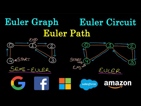 Euler Graph | Euler Circuit | Euler Path | Eulerian Graph | Semi Eulerian Graph | Algorithm | CODE