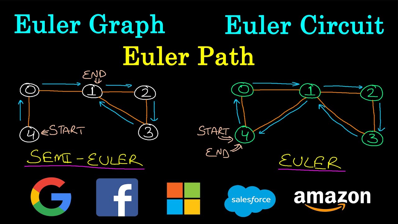 euler tour of graph