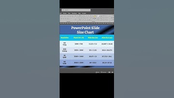 How to Change PowerPoint Slide Dimensions to 4K | PPT Magic Lab Tutorial