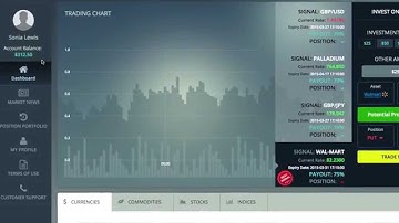 Profit Hacker System Review - Hacked Binary Options System