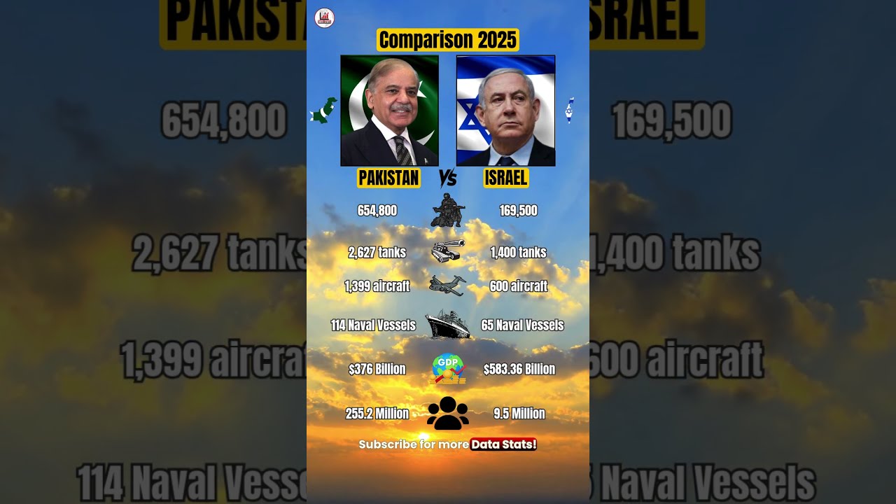 PAKISTAN Vs ISRAEL Military Economy Comparison 2025 News Countrycomparison Militarypower