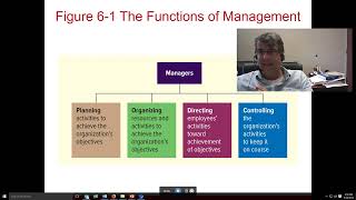 Dr. Yohe: Bus 100 Chapter 6 the nature of management. GSCC