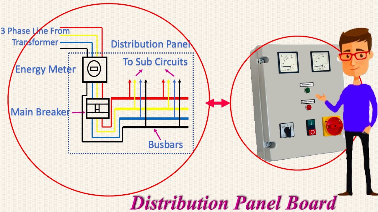 Main Disconnect Panel Wiring Diagram : Wiring A 240v Disconnect Switch