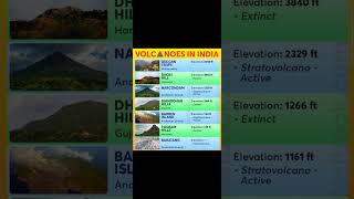 Valcanoes in India||Geography|Climate Change TNPSCUPSCSSCBanking@Aathira-yd6fk