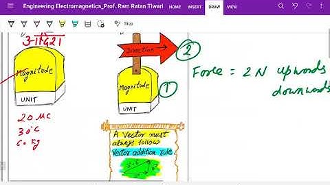 Electromagnetics Chapter 1 Lecture 01 Vector Algebra, Scalar and Vector