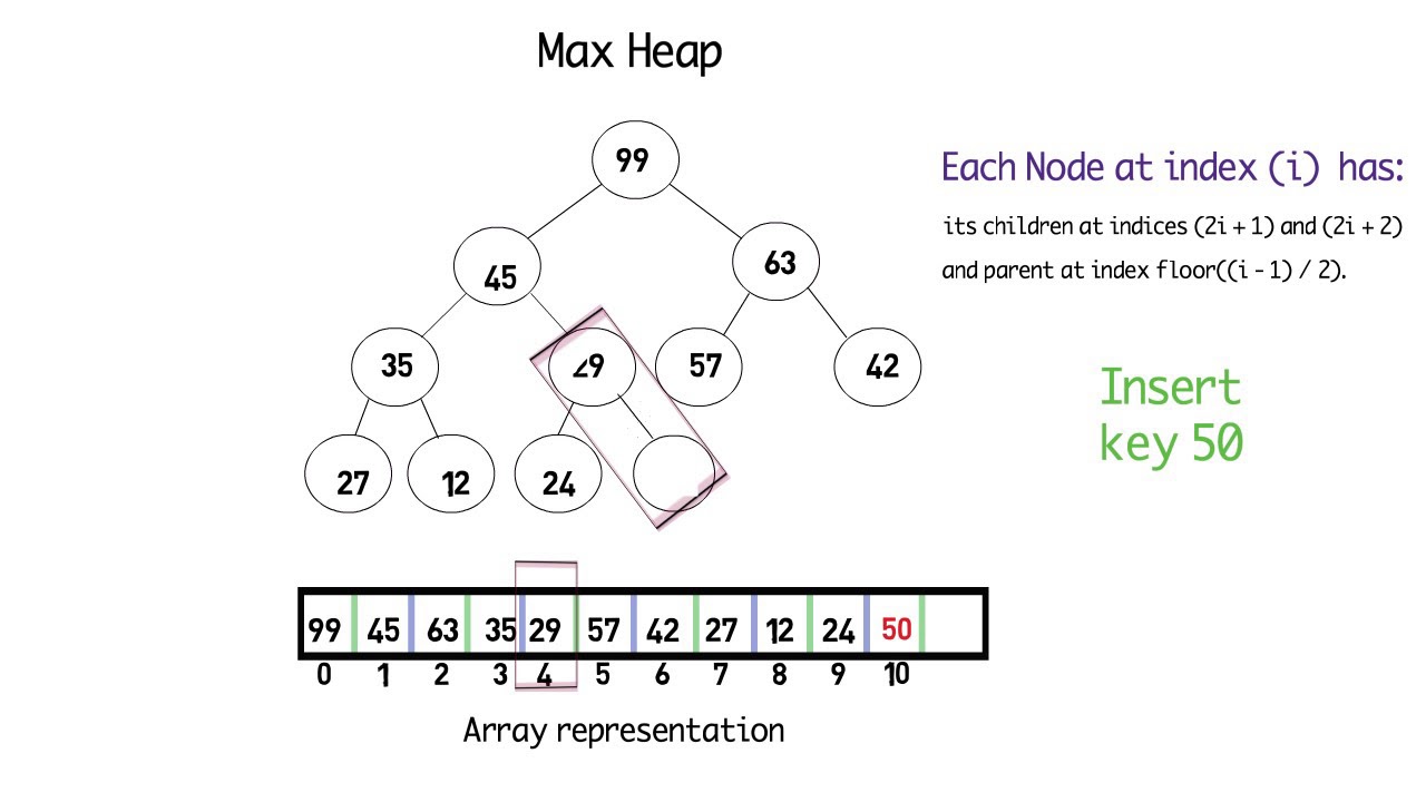 Solved] I need help with this python question. Implement the heap