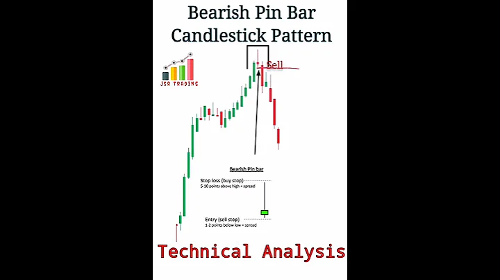 Bearish Pin Bar Candlestick pattern || How to trade Bearish pin Bar Candle || Price Action #shorts