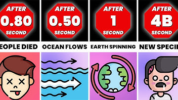 Timeline What If Earth Stopped Rotating For 1 Second