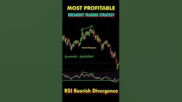 Most Profitable 🤑 Breakout Trading Strategy With RSI Bearish Divergence - Technical Analysis #shorts