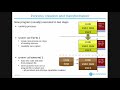 Gerlof Langeveld - Practical use of Linux capabilities (Full Talk) , at the ORNL CentOS Dojo