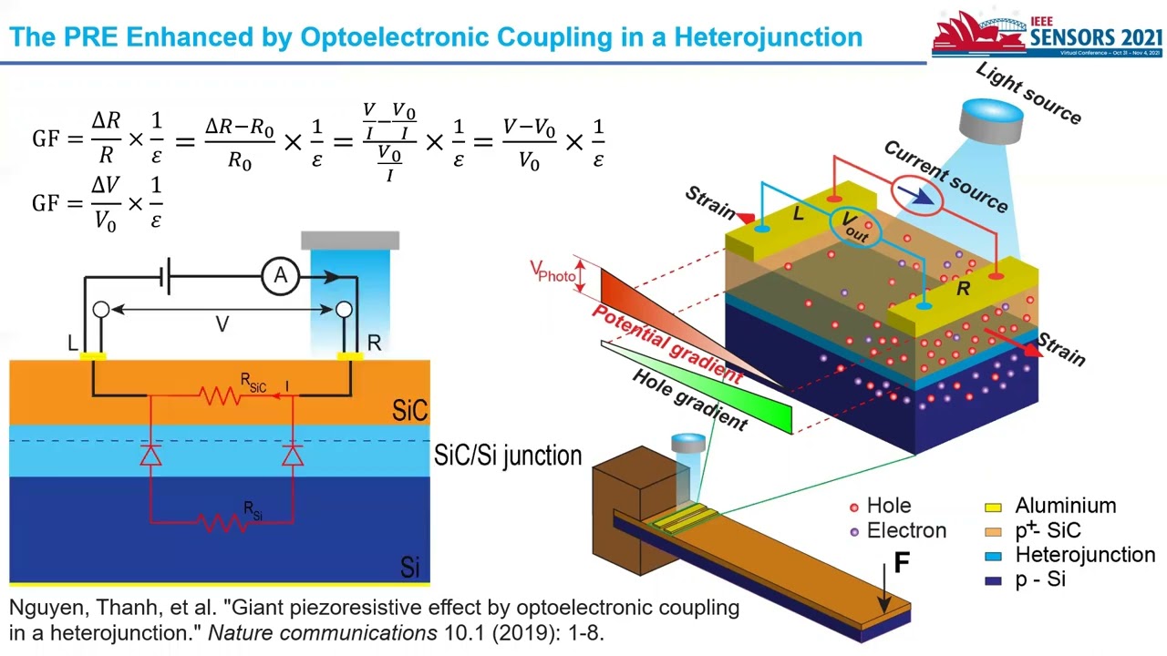 Ultrasensitive Strain Sensor Enhanced by Bonded Light Emitting Diodes