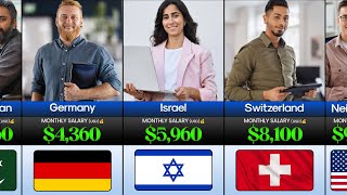 Monthly Salary of Software Engineer in Different Countries 🌍💻