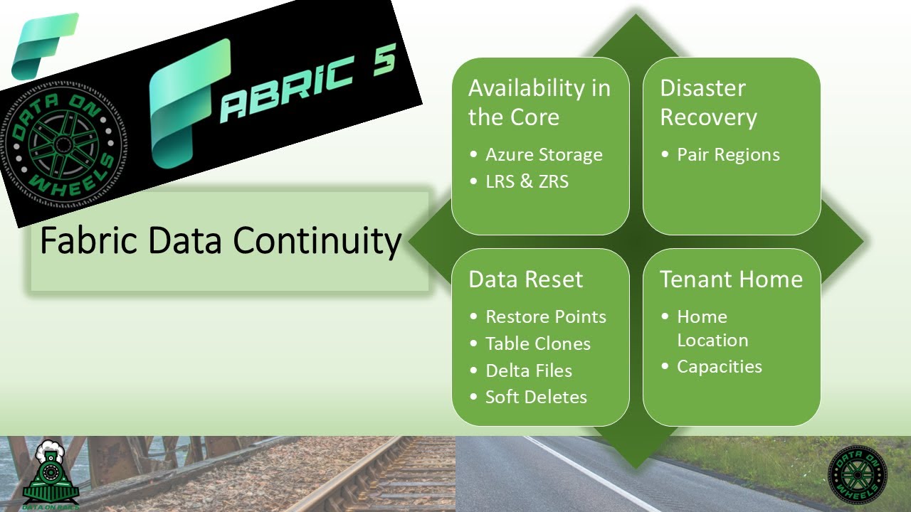 Fabric 5 - High Availability - YouTube