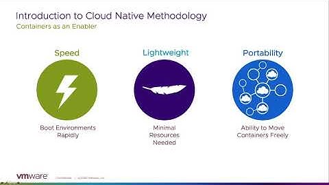 Modern Application Platforms in VMware Cloud Provider Program