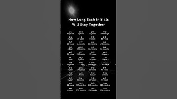 How Long Each Initial Will Stay Together #intials #shorts  #viral #foryou #foryou