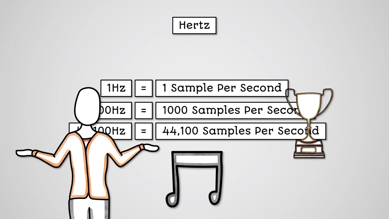 Sound - AQA GCSE Computer Science